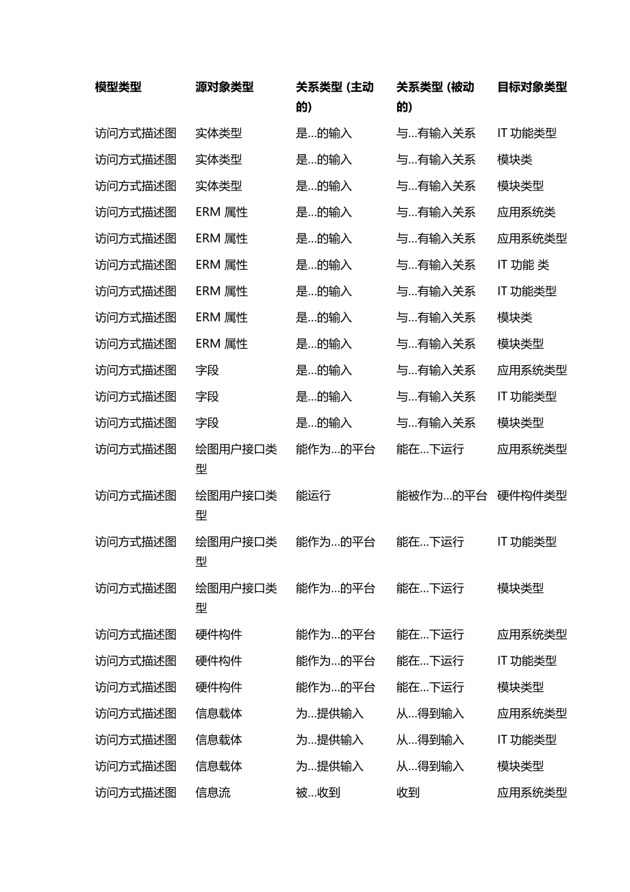 2020（VR虚拟现实）ARIS中文使用手册第章_第4页