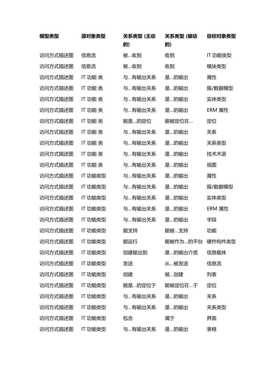 2020（VR虚拟现实）ARIS中文使用手册第章_第5页