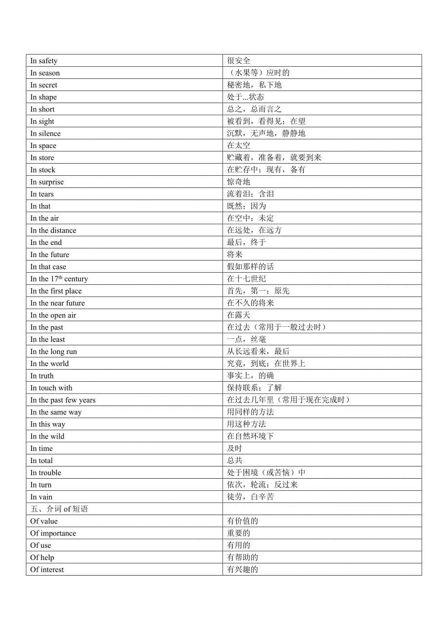 2020年中考英语介词短语背诵集锦_第5页