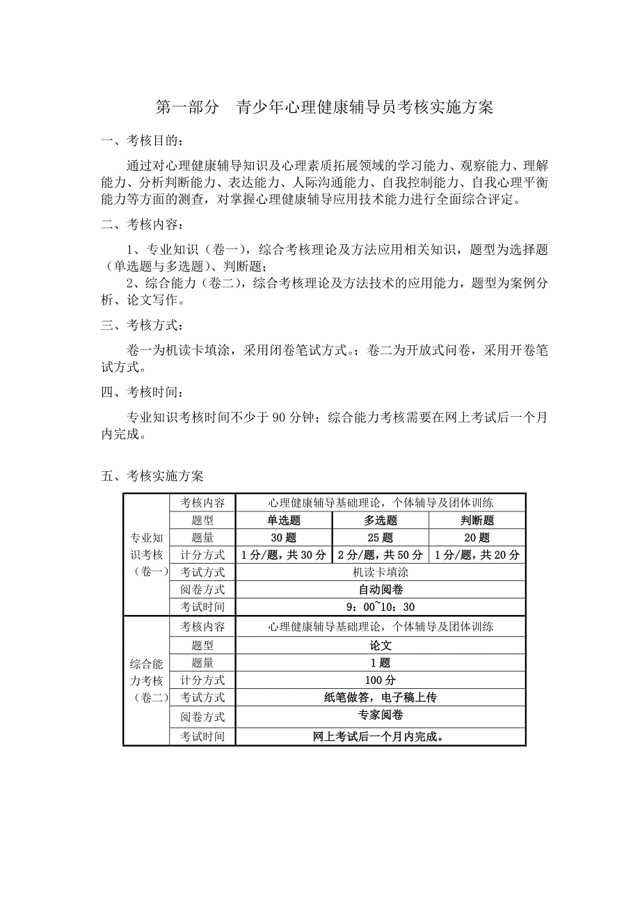 《精编》青少年心理健康辅导员考核实施方案_第3页