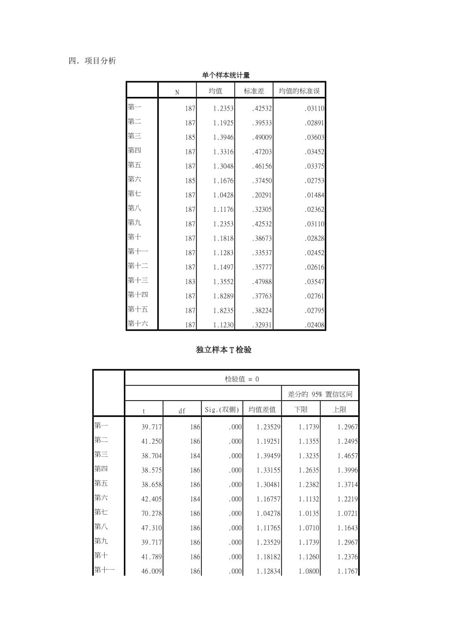 《精编》小学生人际交往调查问卷_第3页