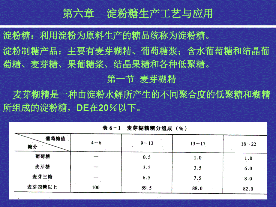 淀粉糖生产工艺与应用PPT课件_第1页