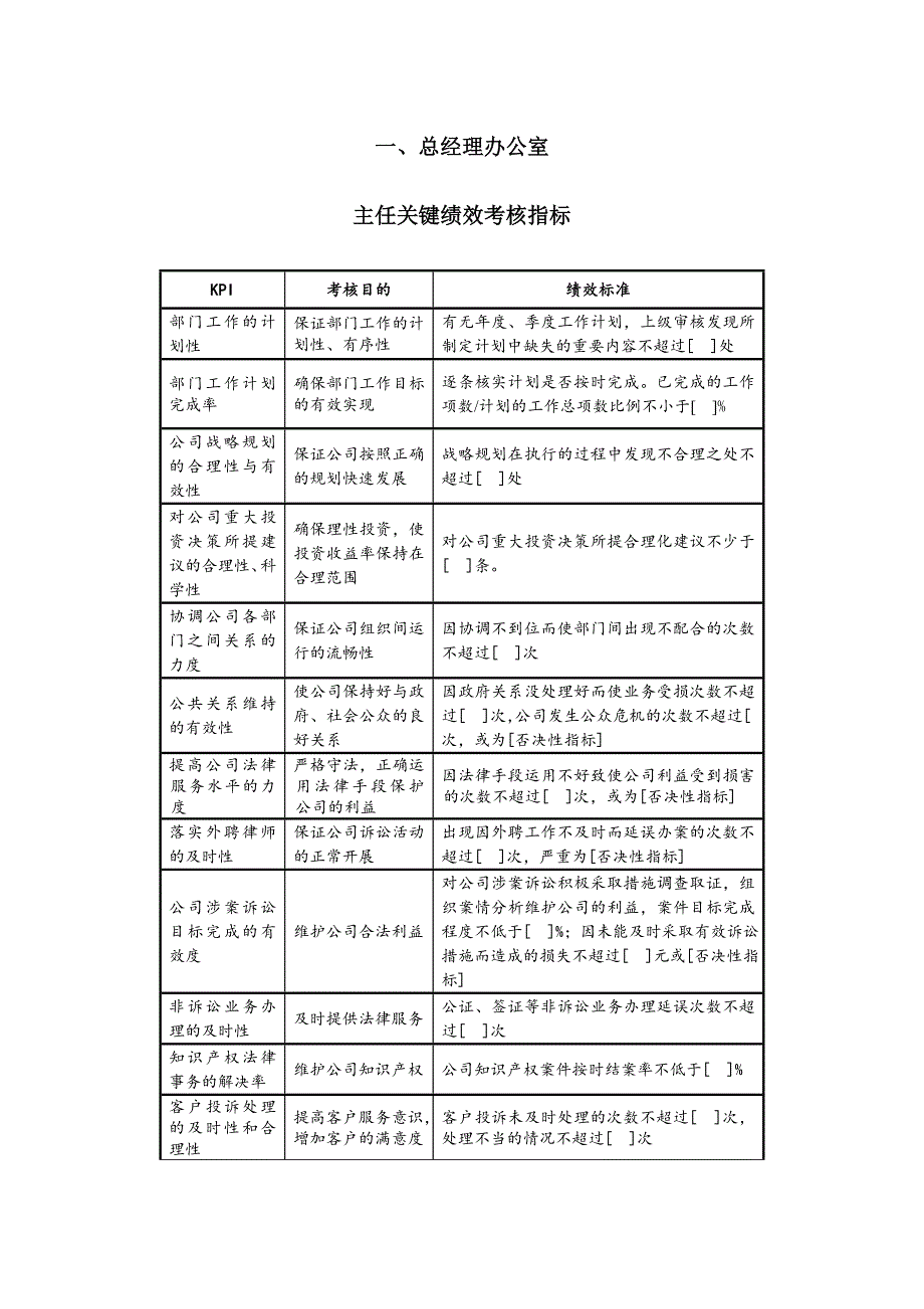 《精编》公司KIP关键绩效考核指标_第4页