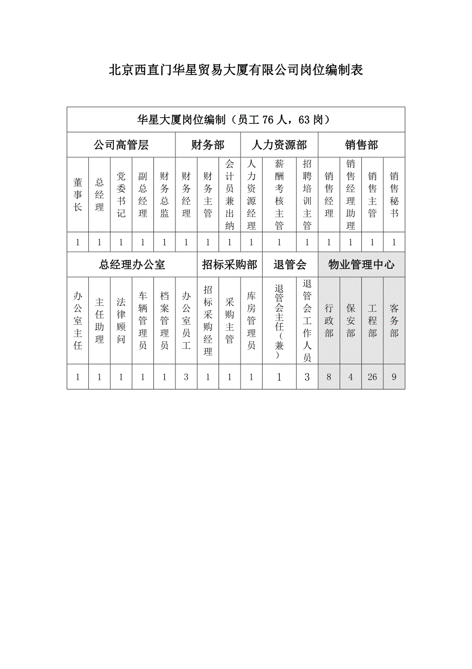 《精编》北京某贸易大厦公司职务说明书_第2页