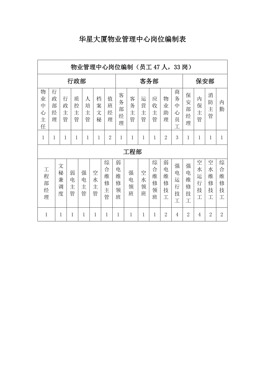 《精编》北京某贸易大厦公司职务说明书_第3页