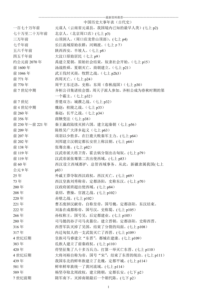 人教版初中历史大事年表(全)精编版_第1页