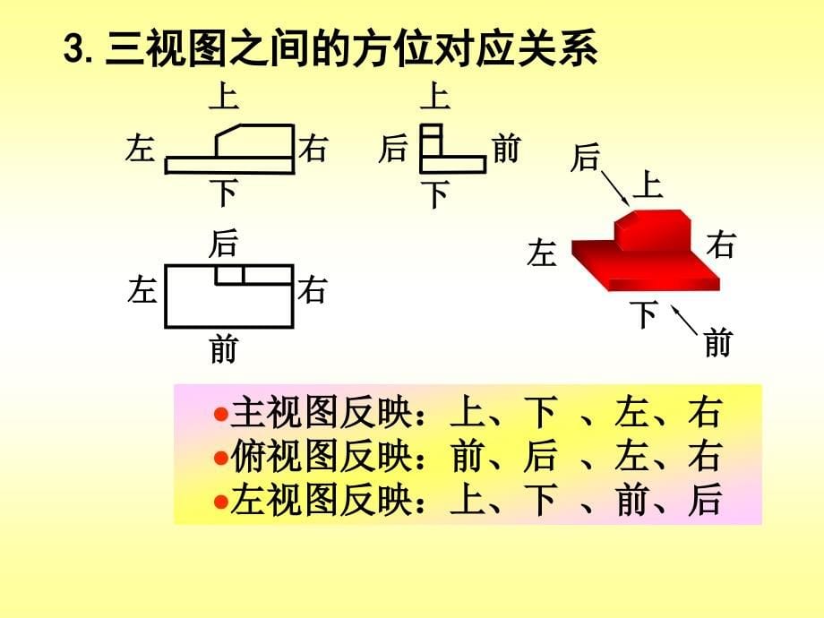 机械制图第三章立体的投影PPT课件_第5页