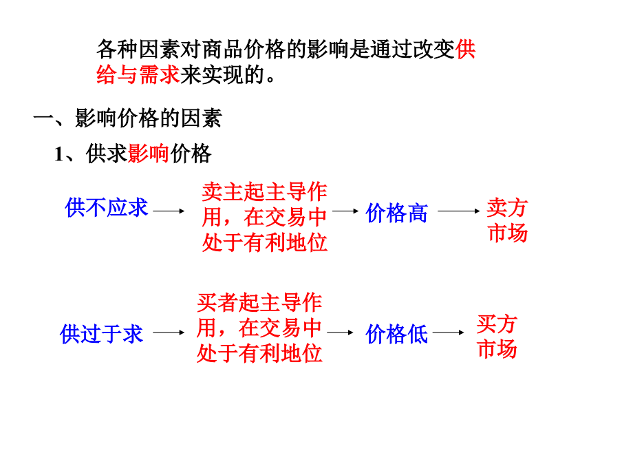 《精编》影响商品价格的因素_第3页