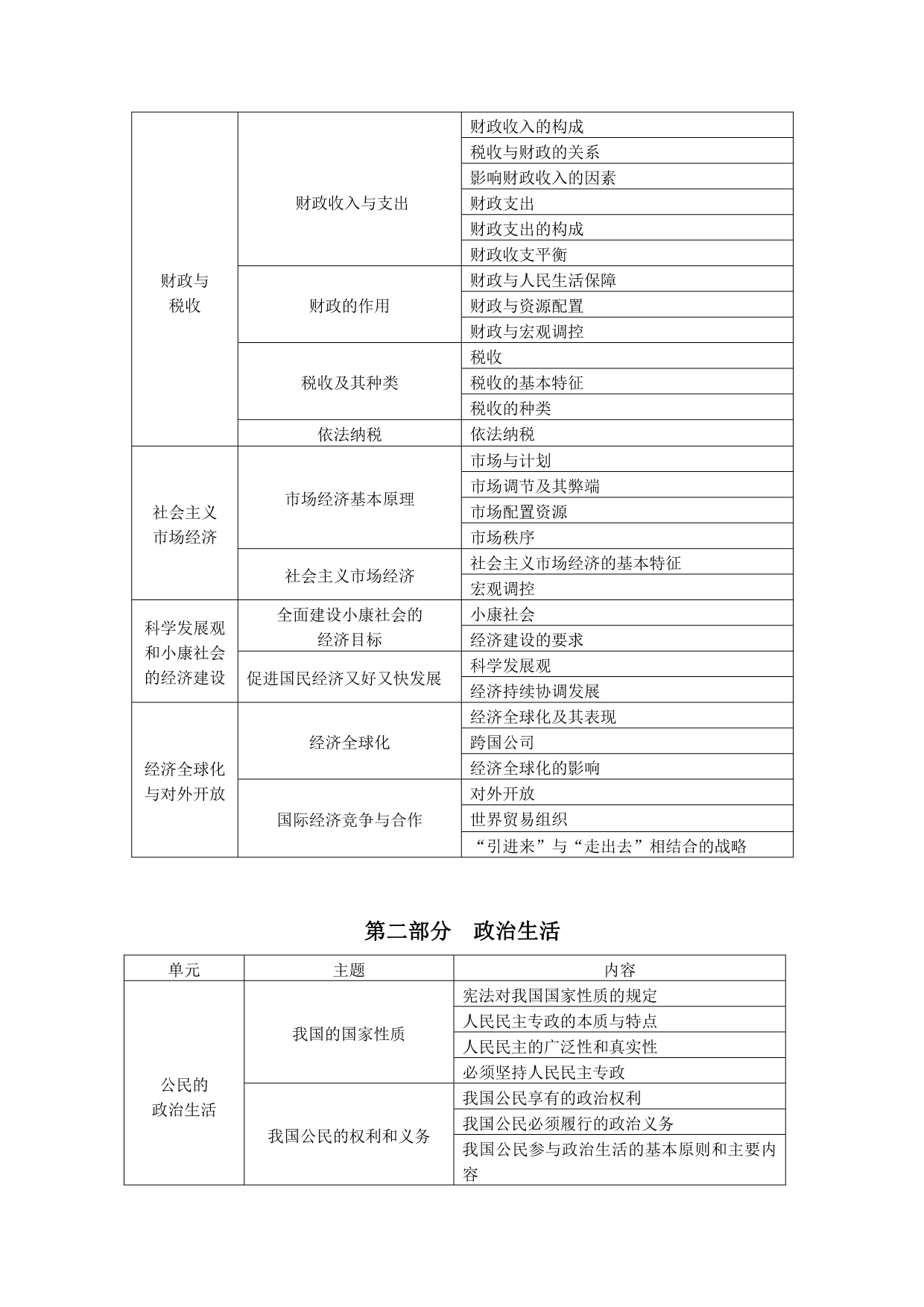 《精编》广东省普通高中学业水平考试思想政治科考试大纲_第3页