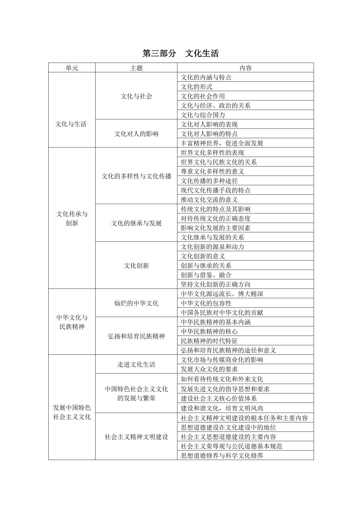 《精编》广东省普通高中学业水平考试思想政治科考试大纲_第5页