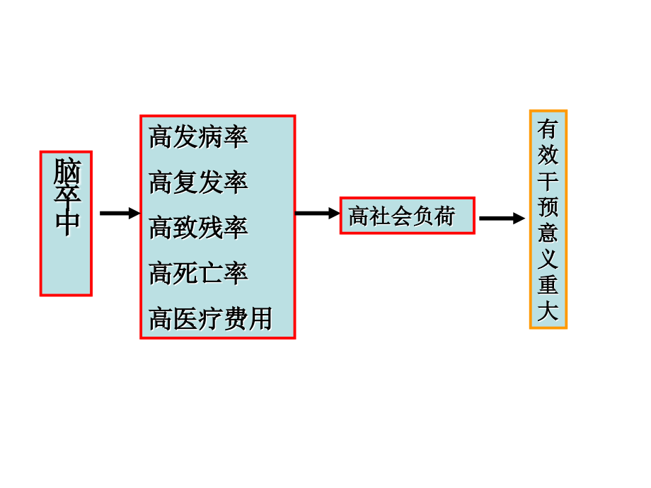 《精编》脑血管疾病的热点问题研讨_第4页