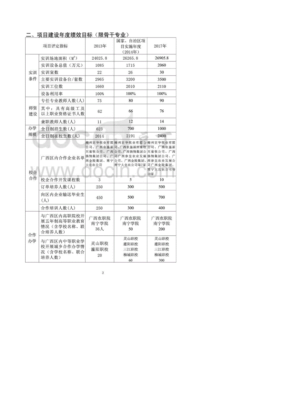 畜牧中等职业学校示范特色专业及实训基地建设方案书_第3页