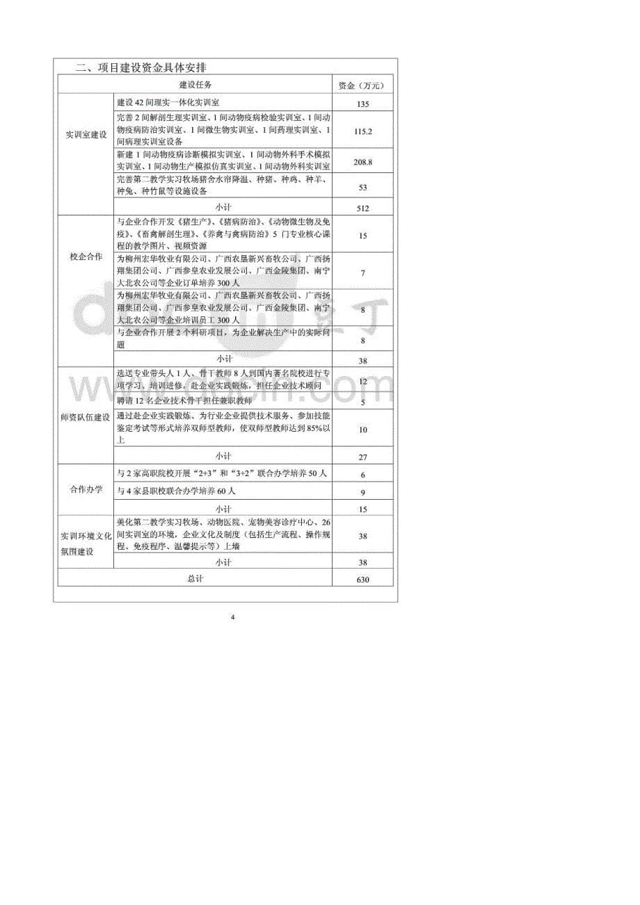 畜牧中等职业学校示范特色专业及实训基地建设方案书_第5页