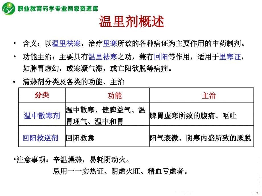 内科常用中成药——温里剂精PPT课件_第5页