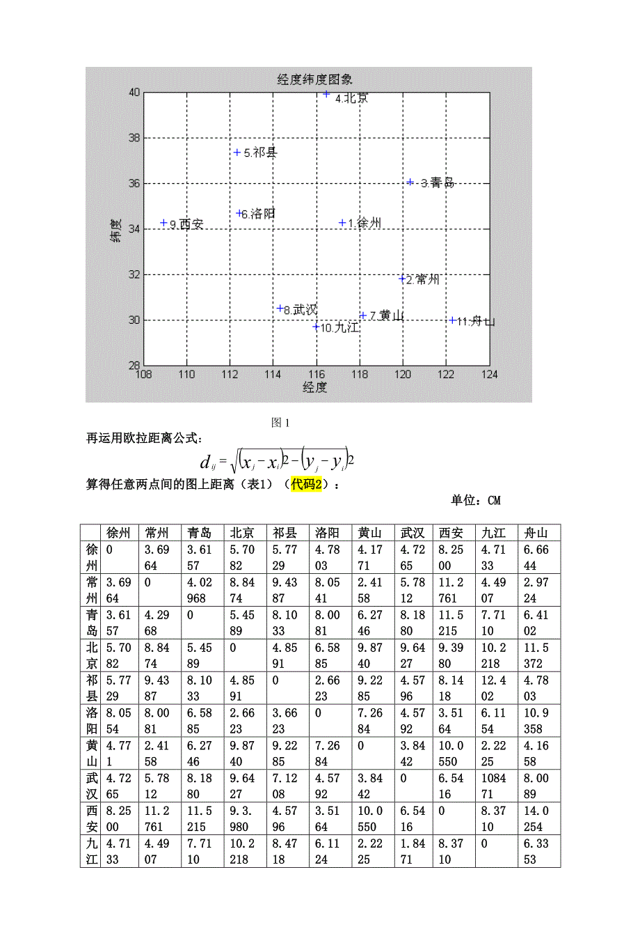 《精编》浅谈旅游线路的优化设计_第4页