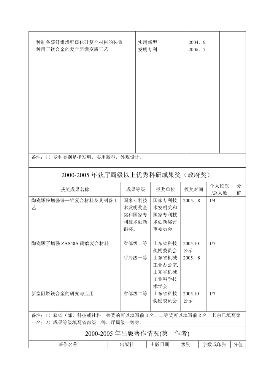 《精编》济南大学科研工作先进个人申报书_第3页