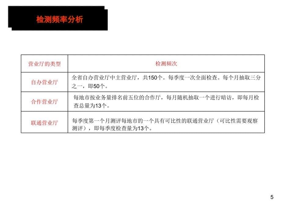 《精编》黑龙江移动公司营业厅神秘顾客检测报告_第5页