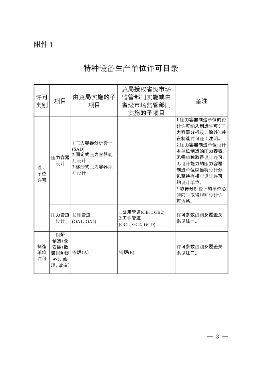 特种设备生产单位许可目录_第1页