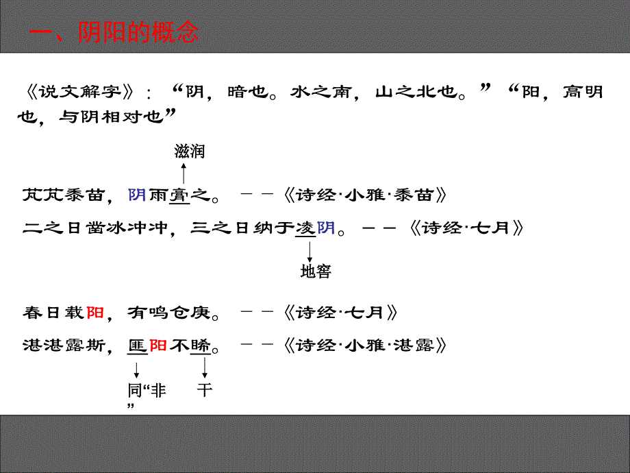 第一篇中医学哲学基础PPT课件_第3页