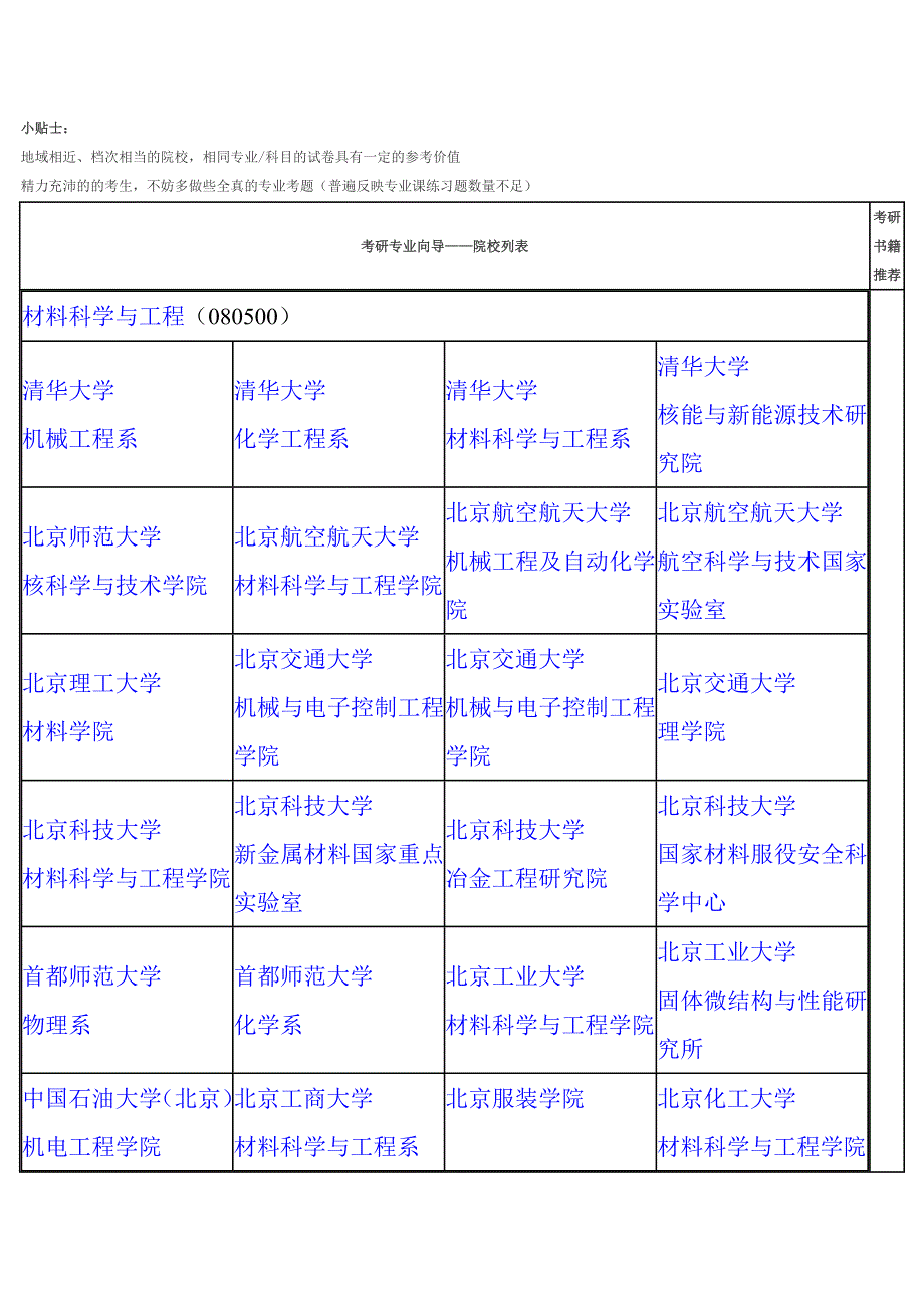 《精编》院校考研专业向导_第1页