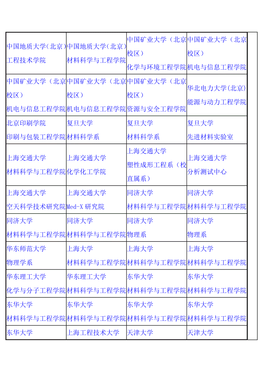 《精编》院校考研专业向导_第2页