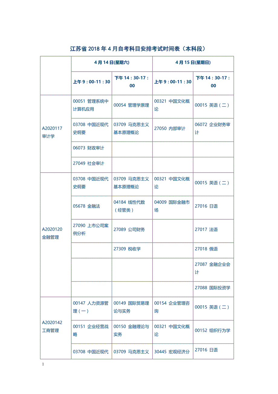 江苏省2018年4月自考科目安排考试时间表(本科段)研究报告_第1页