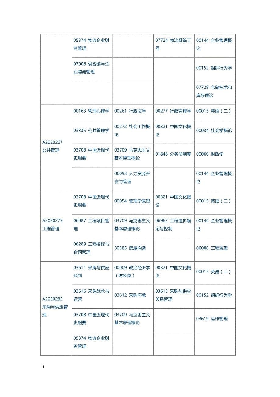 江苏省2018年4月自考科目安排考试时间表(本科段)研究报告_第5页