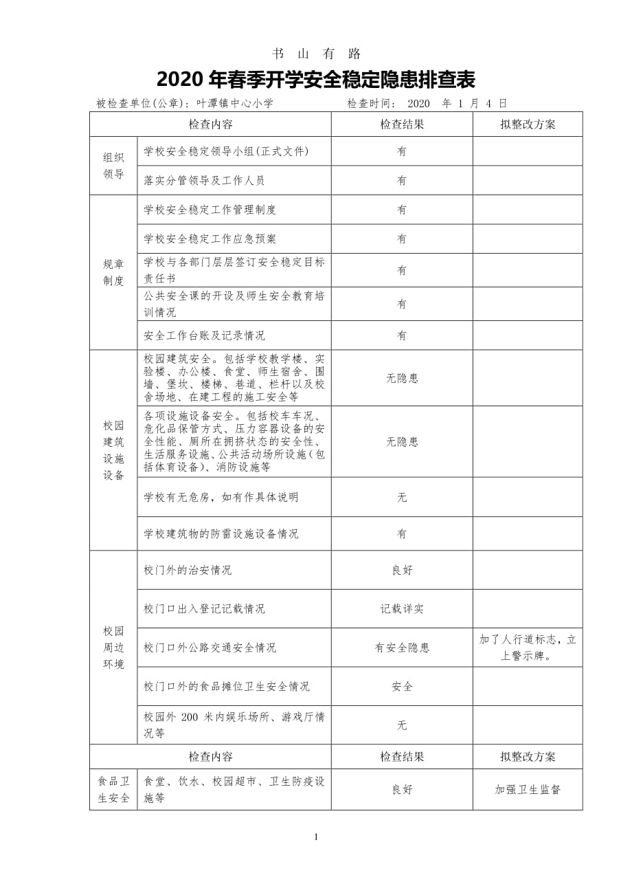 叶潭镇中心小学开学安全稳定隐患排查表PDF.pdf_第1页