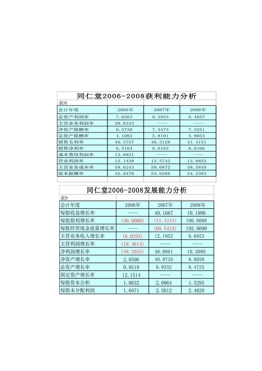 《精编》同仁堂的财务综合分析_第5页