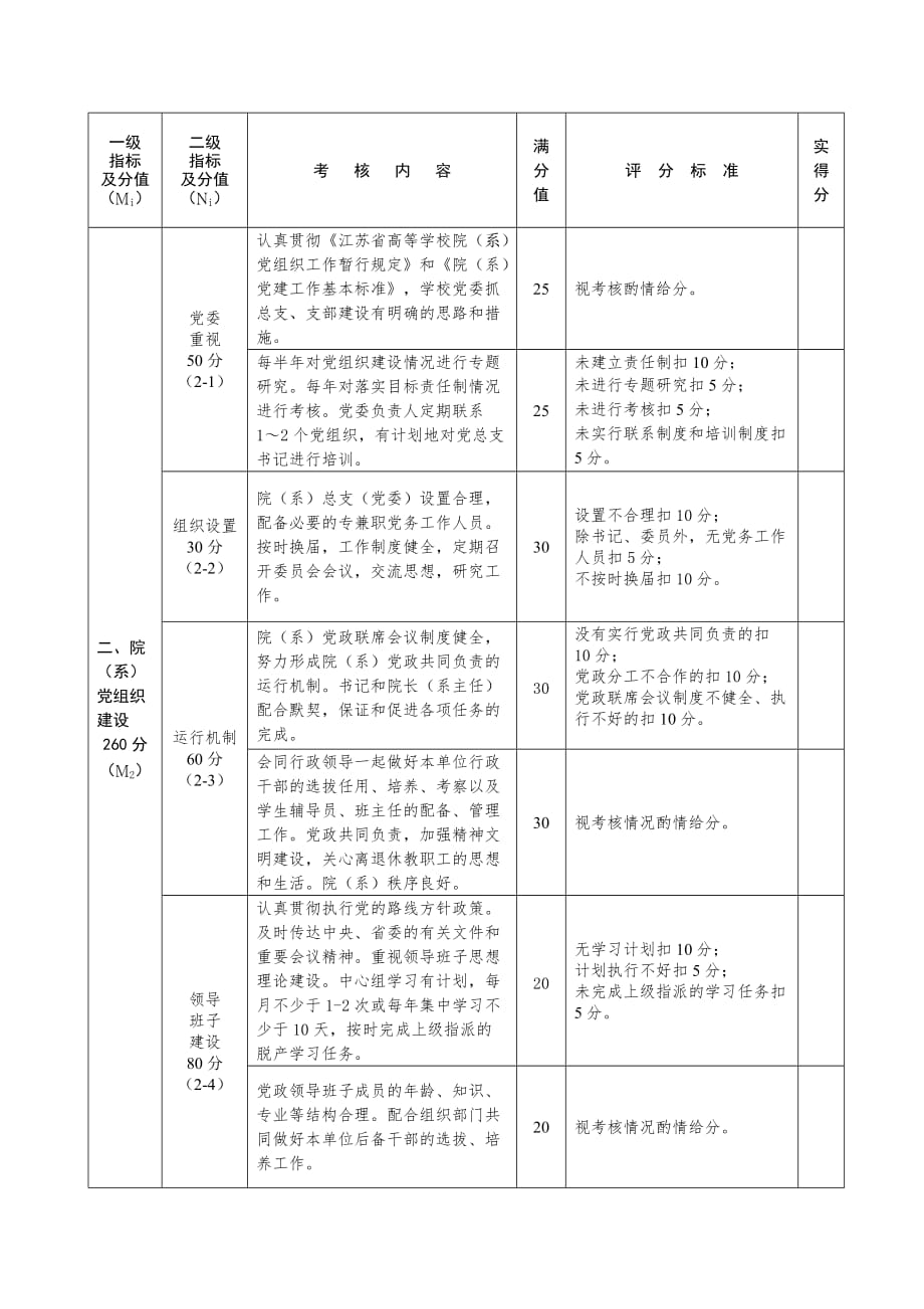 《精编》江苏省普通高等学校工作考核基本标准_第4页