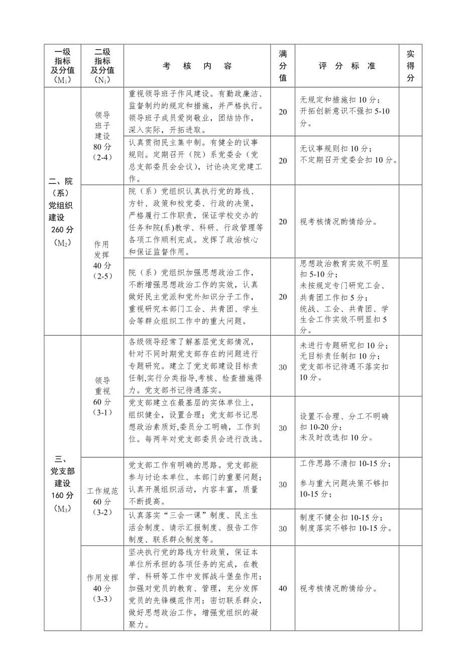 《精编》江苏省普通高等学校工作考核基本标准_第5页