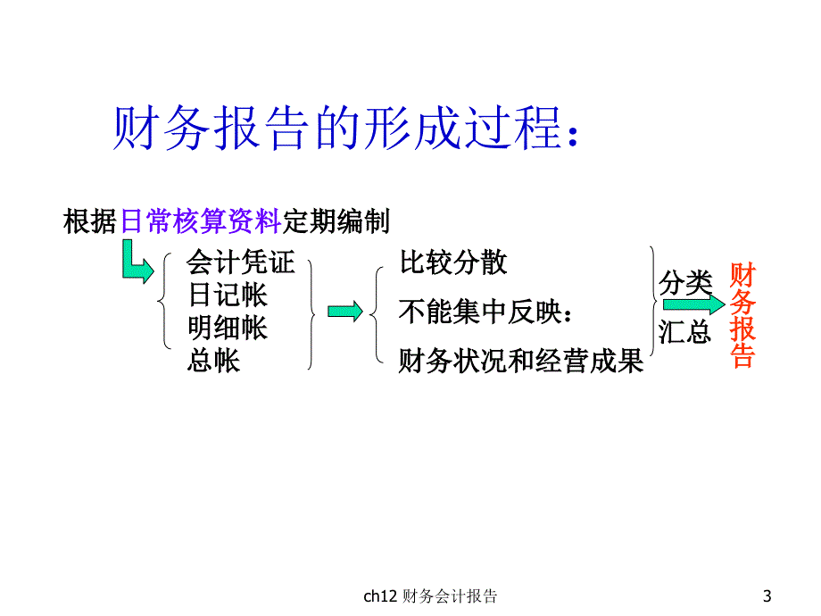 《精编》财务会计报告培训教程_第3页