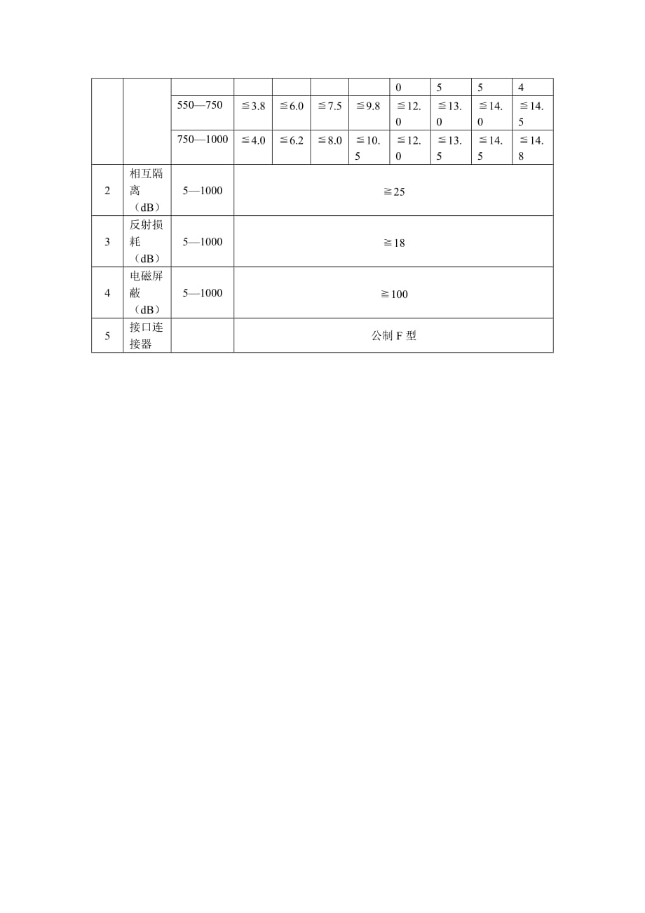 《精编》有线电视系统专用分支分配器产品介绍_第2页