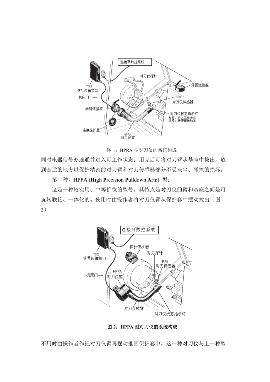 《精编》数控车床对刀仪的用途及原理_第2页