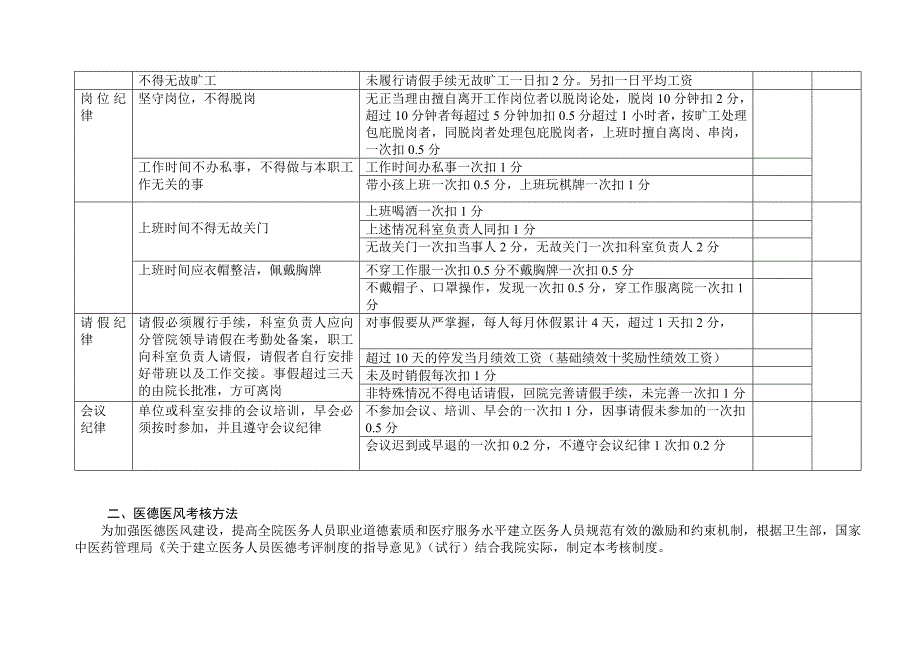 《精编》某卫生院工作人员绩效考核评价细则_第2页