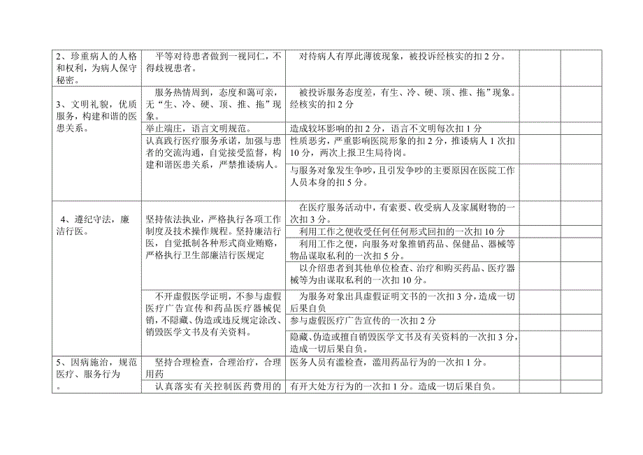 《精编》某卫生院工作人员绩效考核评价细则_第4页