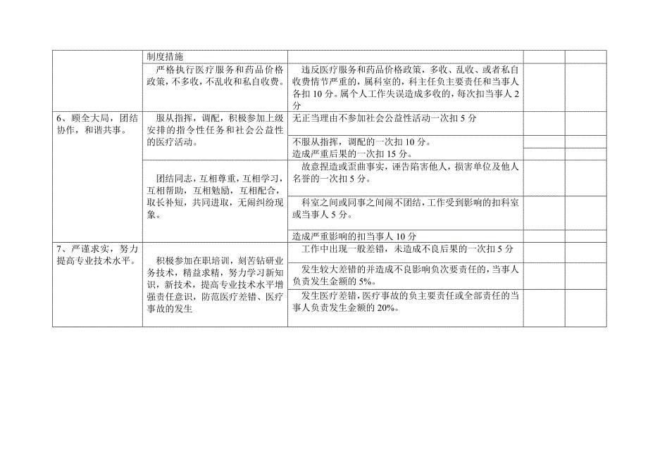 《精编》某卫生院工作人员绩效考核评价细则_第5页