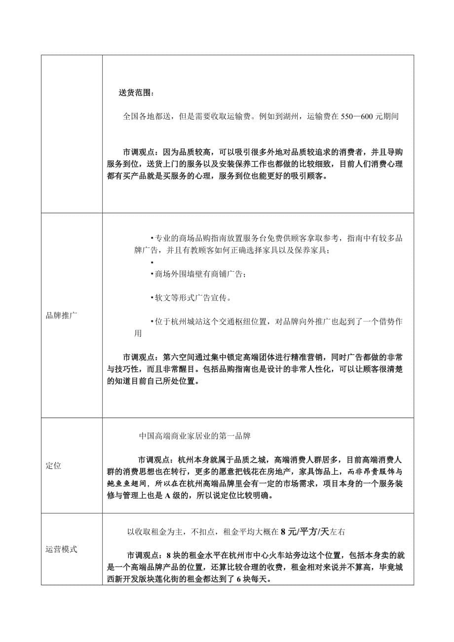 《精编》某家居艺术生活馆市场调研手册_第5页