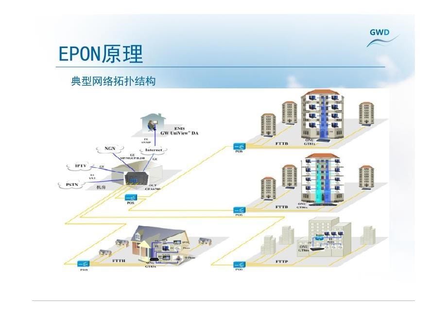 格林威尔EPON运维技术交流_第5页