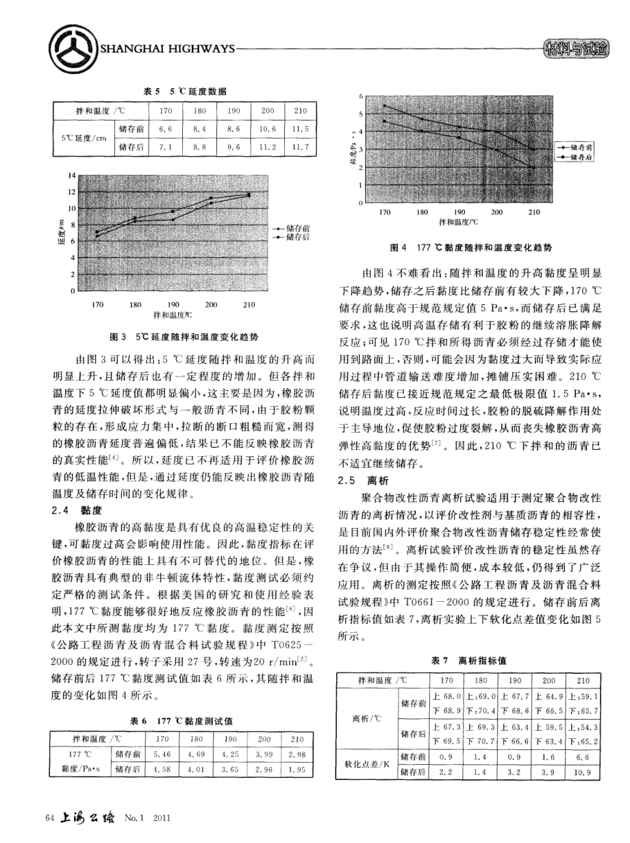 探究温度对橡胶沥青存储性能的影响[上海公路]_第3页
