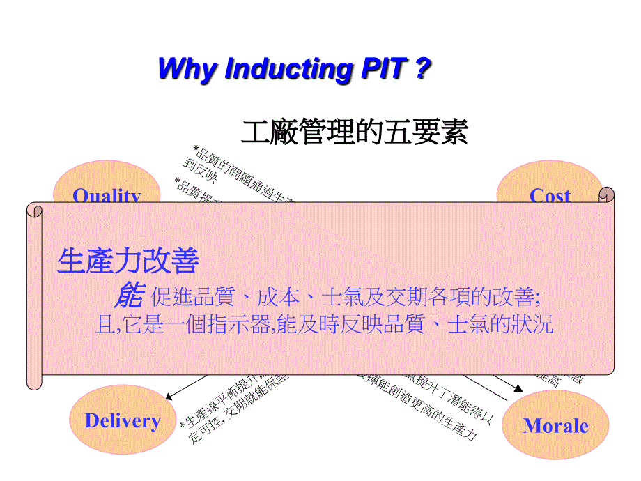 《精编》工廠管理的五要素_第2页