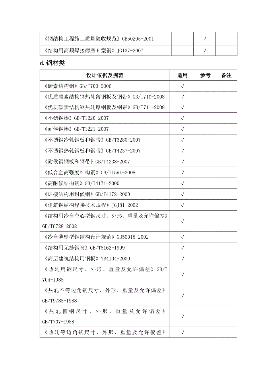 《精编》外墙装饰工程安全结构设计_第4页