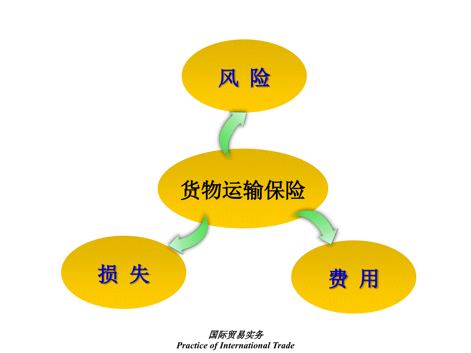 《精编》货物运输保险的承保范围_第4页