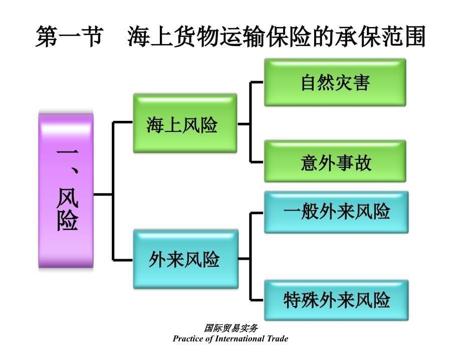 《精编》货物运输保险的承保范围_第5页