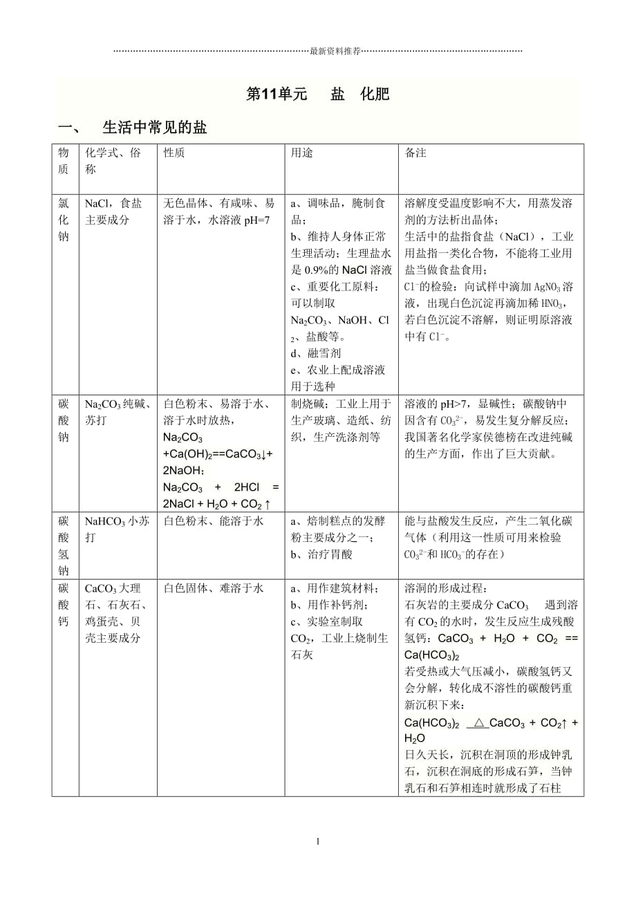 人教版初三化学-盐和化肥-知识点总结精编版_第1页