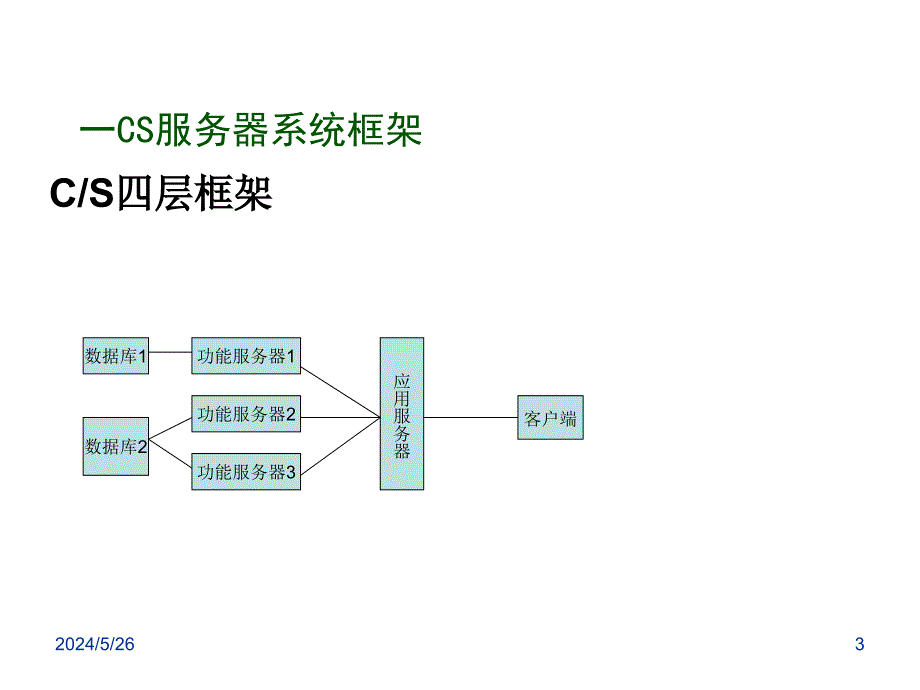 《精编》CS架构的服务器设计与实现过程_第3页