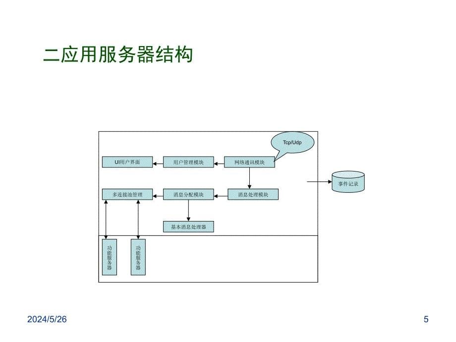 《精编》CS架构的服务器设计与实现过程_第5页