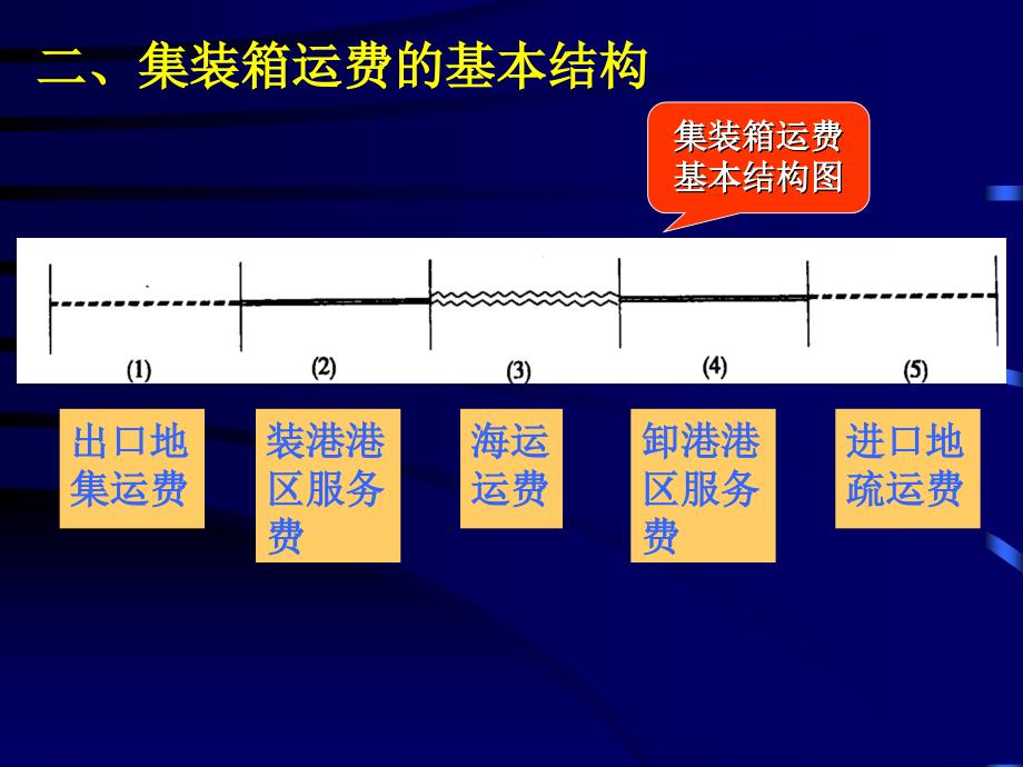 集装箱运费计算教程文件_第4页