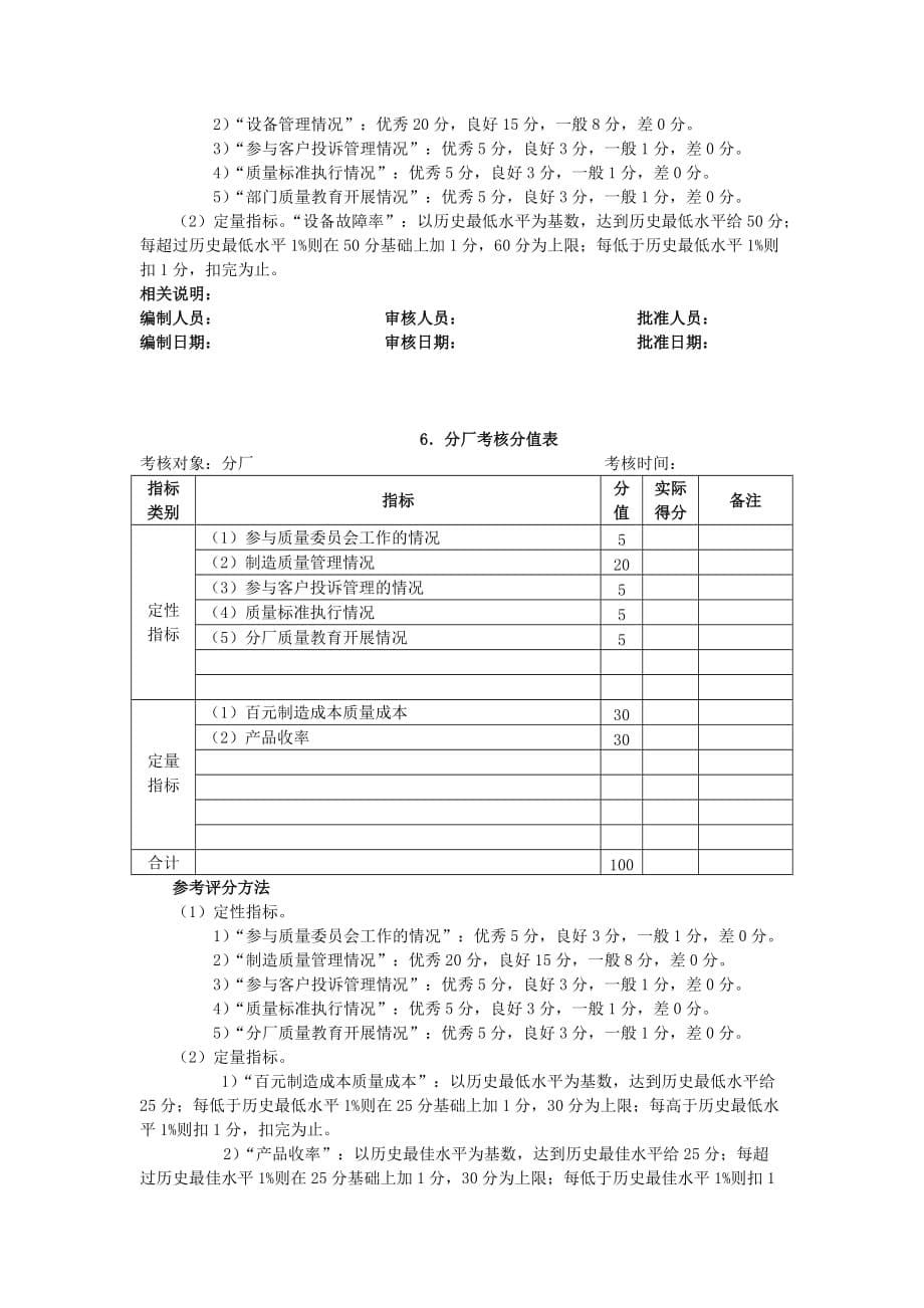 《精编》质量管理考核方法介绍_第5页