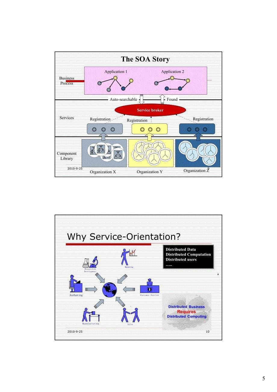 面向服务与面向服务的体系架构概述_第5页